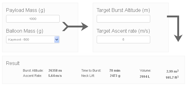 Altitude prediction
