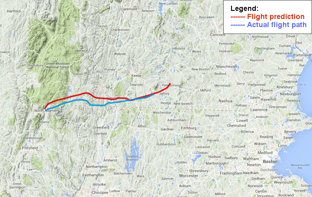 Balloon flight path - prediction vs actual