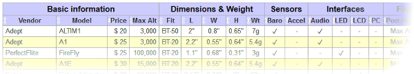 Altimeter Guide