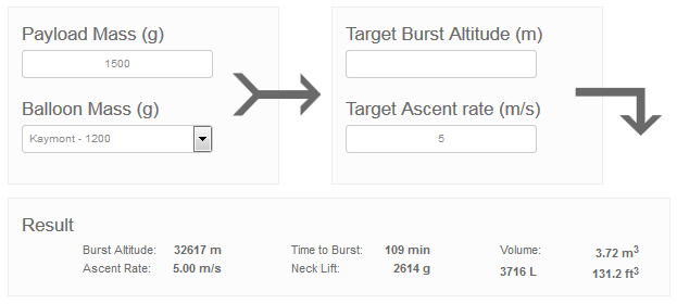 HAB2 Burst Calculator