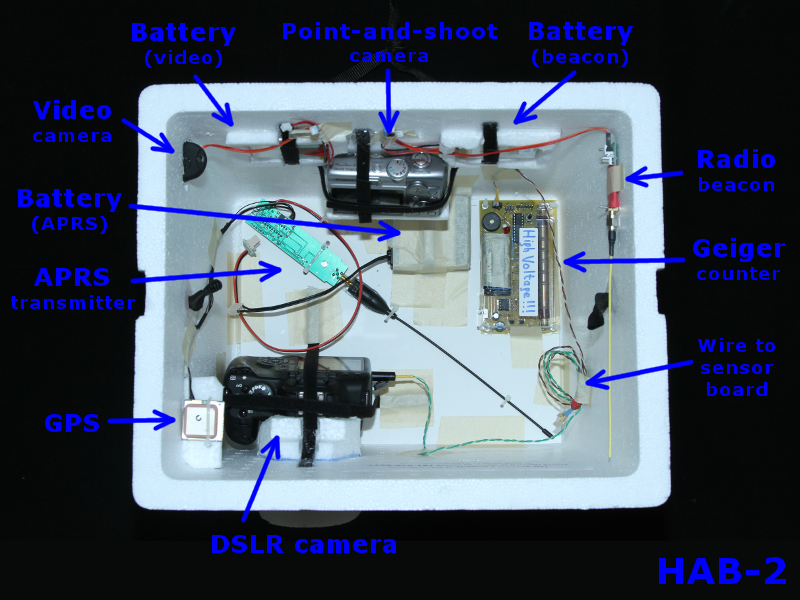 High Altitude Balloon payload